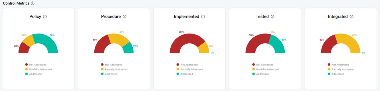 Control Metrics